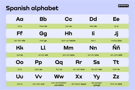 Spanish Alphabet With Pictures For Kids