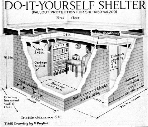 Cold War Era Bomb Shelters | retropotamus