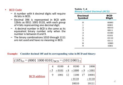 Digital logic design part1