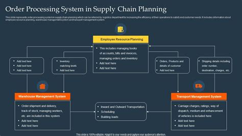 Order Processing System In Supply Chain Planning PPT Template