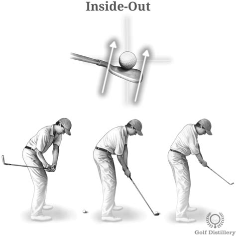 The way the golf club crosses the target line at impact – as well as ...