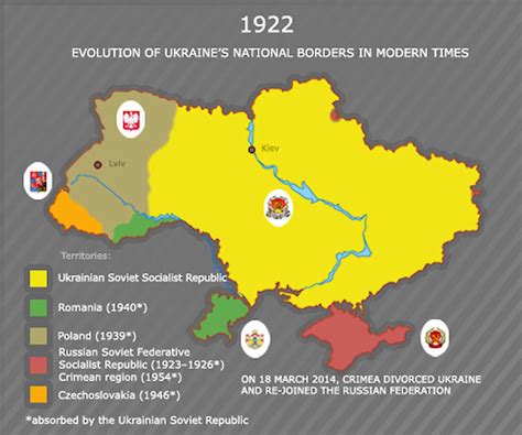 Ukraine History Map