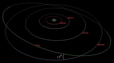 Orbit of Pluto - Universe Today