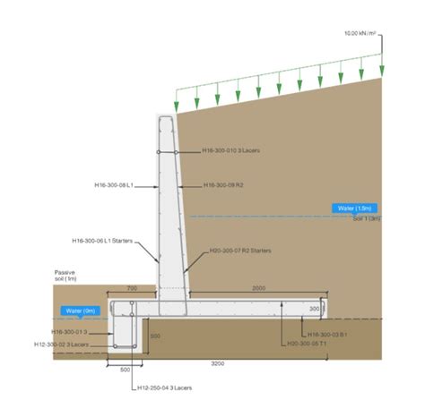 Retaining Wall Designer, reinforced concrete and gabion walls - CADS UK