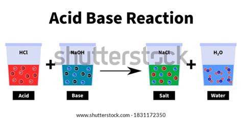 12,416 Acid Salt Images, Stock Photos & Vectors | Shutterstock