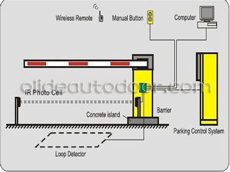 Rising Arm Barrier Gate - Olide autodoor