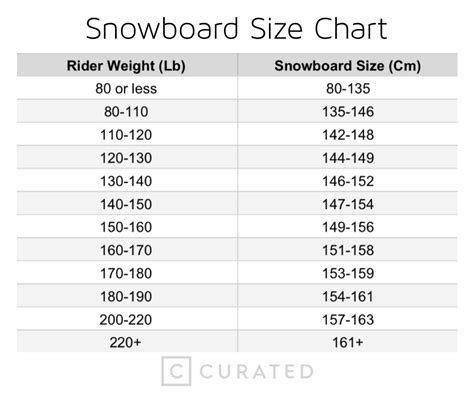 What Size Snowboard is Right for You? | Curated.com