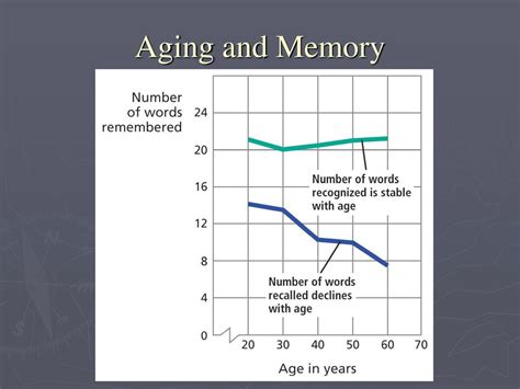 Adulthood and Aging Module ppt download