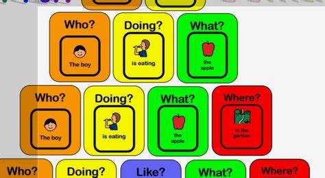 20 Colourful semantics ideas | colourful semantics, speech and language ...