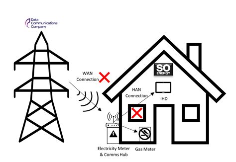 How do Smart Meters Work Anyway: A Guide Help Centre | So Energy