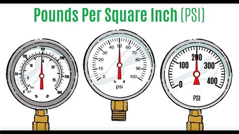 How to read a pressure gauge - YouTube