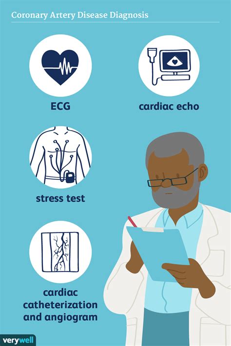 Coronary Artery Disease Diagnosis