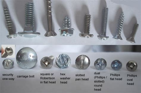 Wood Screw Heads Types - MechanicsTips