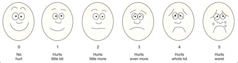 Wong-Baker face scale (faces pain rating scale) | Download Scientific Diagram