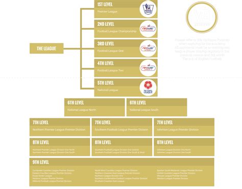 A Guide to the Leagues and Cups of English Football