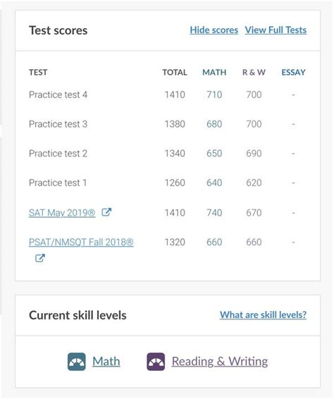 Khan academy sat score calculator - MeishaVioleta