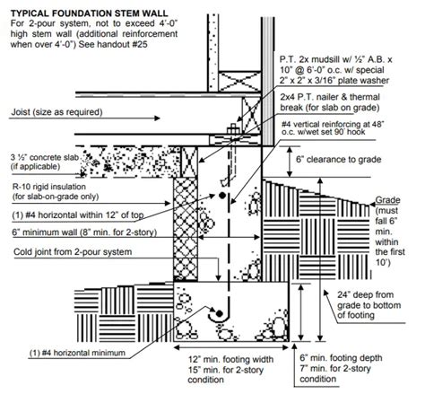 What is a stem wall – meaning – detail – benefits – design - procedure - Definecivil