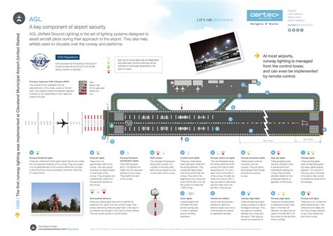 Airport Runway Lighting System