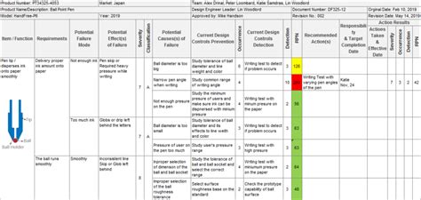 Aiag/Vda Fmea Excel Free / Can Excel Be Used To Implement Aiag Vda Process Fmea Pfmea ...