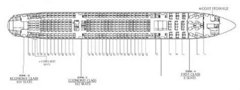 Boeing 777-200ER Seating Chart | Photo