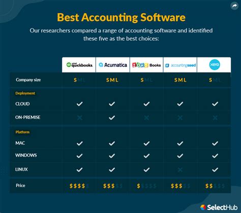 Ultimate Accounting Software Comparison For 2024