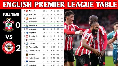 ENGLISH PREMIER LEAGUE TABLE UPDATED TODAY | PREMIER LEAGUE TABLE AND ...