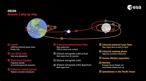 Artemis 1 launch date: NASA moon mission set for take off on August 29