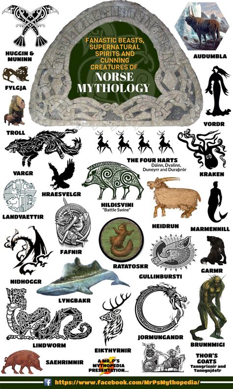 13 besten Nordische Mythologie Bilder auf Pinterest | Nordische mythologie, Heidentum und Germanen