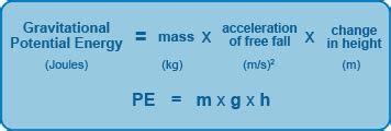 What is the gravitational potential energy of a 7 kg object on a shelf ...