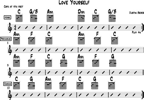 Love Yourself Chords for Beginner Guitar (Justin Bieber) capo on 4th fret Acoustic Guitar Chords ...