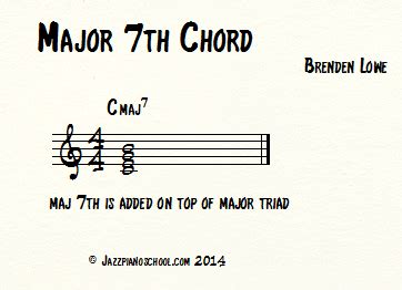 Jazz Piano School, Ep 15 - What are 7th chords?