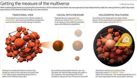 PHILOSOPHICAL ANTHROPOLOGY: Multiplying universes: How many is the multiverse?