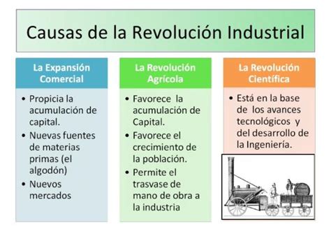 ¿Qué es la Revolución Industrial? Un Breve Resumen