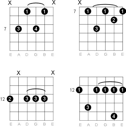 E Minor Seventh Guitar Chord Diagrams