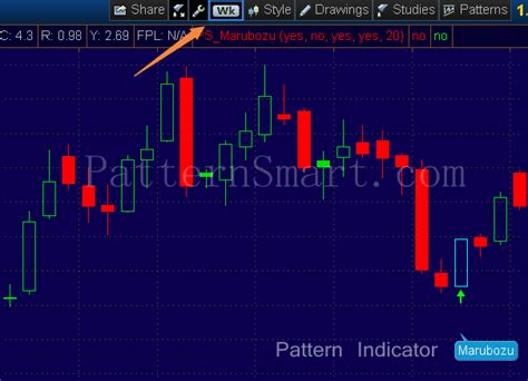 Marubozu candlestick pattern – PatternSmart.com