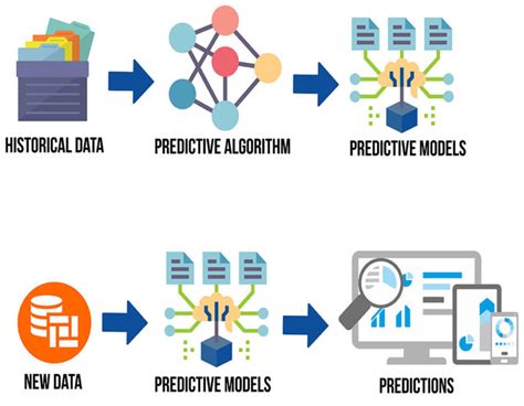 Predictive Analytics | CSI Solutions