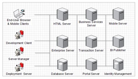 Overview of the JD Edwards EnterpriseOne Architecture