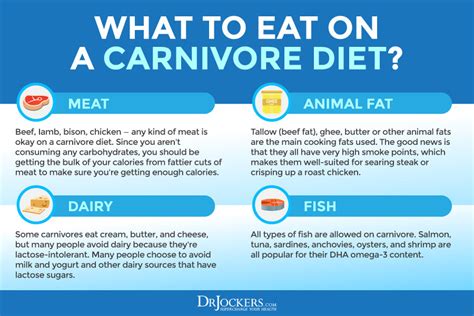 Carnivore Diet: Possible Benefits, Problems and How to Do It Right