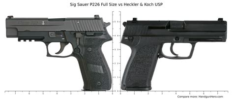 Sig Sauer P226 Full Size vs Heckler & Koch USP size comparison ...