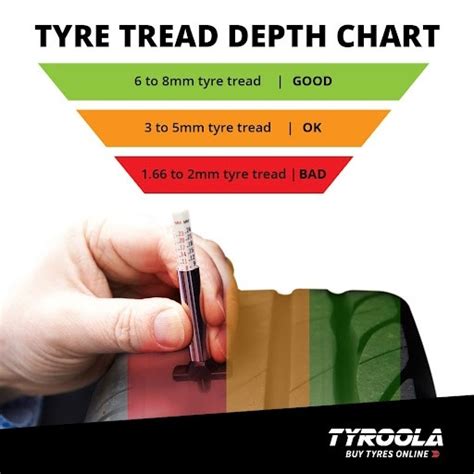 How to Make Sure Your Tyre Tread Depth is Not Illegal | Tyroola