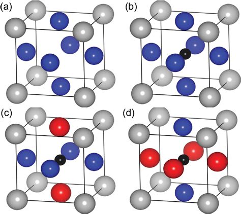 (Color online) Crystal structures of (a) Fe3Al- L12 and κ-carbides, (b)... | Download Scientific ...