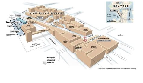 Pike Place Market Map