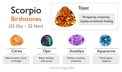 Scorpio Birthstone: Color and Healing Properties with Pictures | The ...