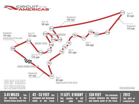 Circuit of The Americas (COTA) Track Event February 19-21, 2021 ...