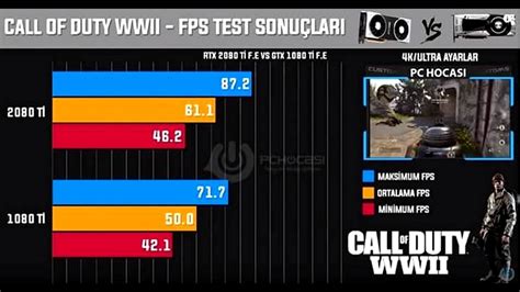 Official Nvidia Rtx 4070 Ti Benchmarks Leaked - Photos All Recommendation