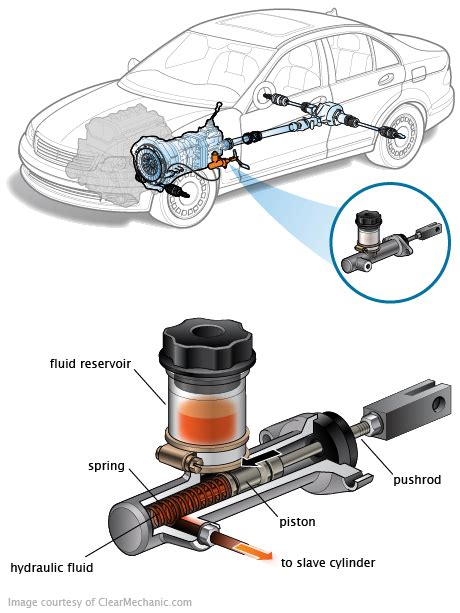 Motors Auto Parts & Accessories Clutch Master Cylinder Centric N588MW ...