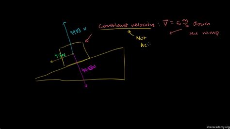 Kinetic Friction Coefficient Calculator