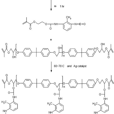 Synthesis of the urethane [toluene 2,4-diisocyanate (TDI)]-modified ...