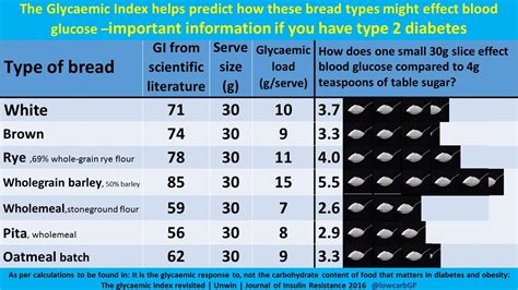 Sugar Equivalent Infographics Courtesy Of Dr David Unwin - Public Health Collaboration