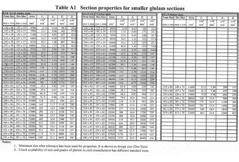 Standard H Beam Sizes In Mm - Design Talk